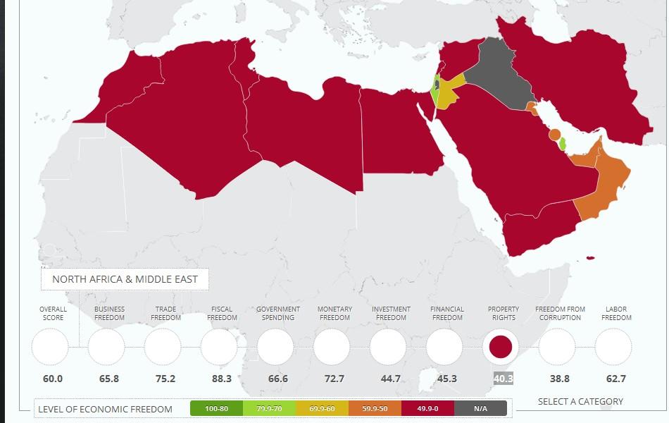 Indice de la liberté économique : quid du monde arabe ?