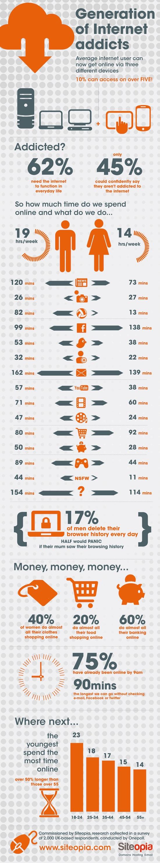 Infographie : L’addiction à Internet Infographie