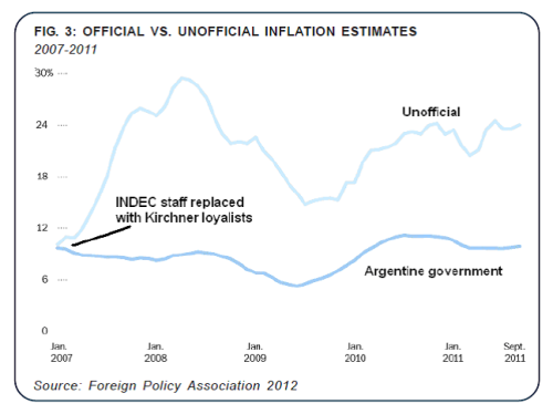 argentina8 Le déclin de l’Argentine sous les Kirchner