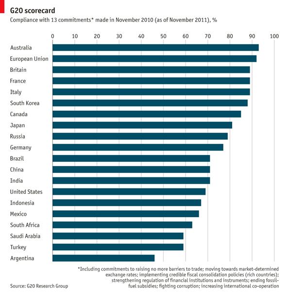 20111105_WOC024 Le déclin de l’Argentine sous les Kirchner