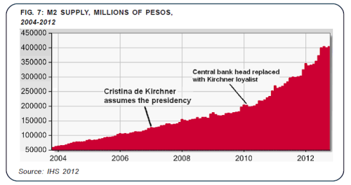 argentina6 Le déclin de l’Argentine sous les Kirchner