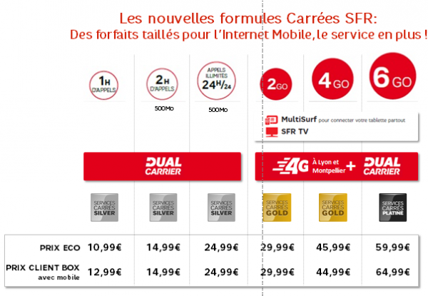 SFR : la baisse des prix officielle offres_formulescarrees_sfr