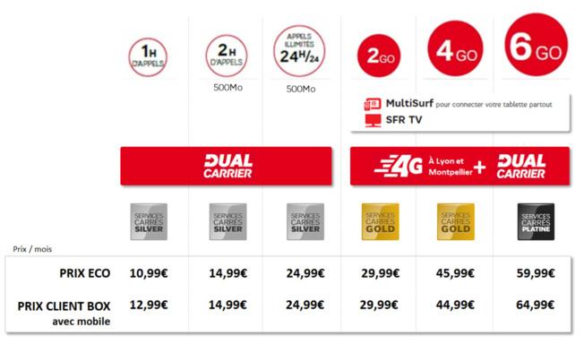 Nouveaux tarifs officiels SFR: L'herbe est-elle plus verte?...