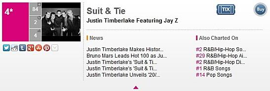 Suit & Tie entre #4 du Billboard hot 100! stbillboard1sem.jpg