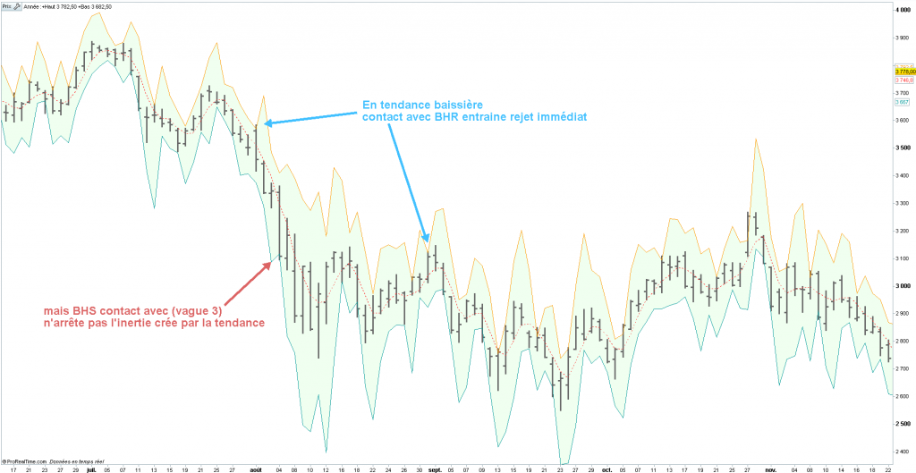Supports et Résistances objectifs (1/2) FCE BHRHBS