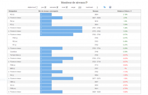 Supports et Résistances objectifs (1/2) moniteur
