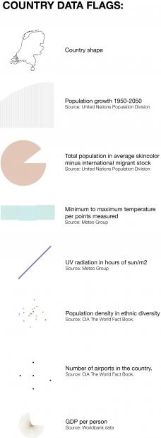 Urban Daily Life Urban Daily Life