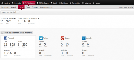 Faut-il investir dans Web Presence Optimizer de gShiftLabs? Tableau de bord de gShiftLabs