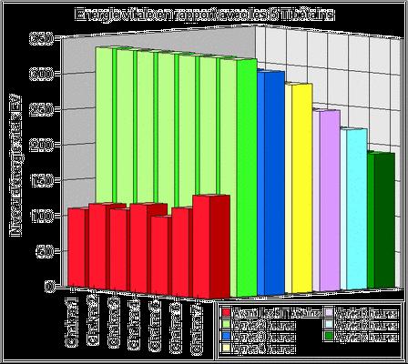 Exercices pour gens pressés 5_ti_ex