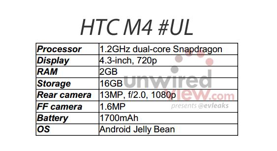 Les HTC M4 et G2 en fuite ! HTC_M4_specs