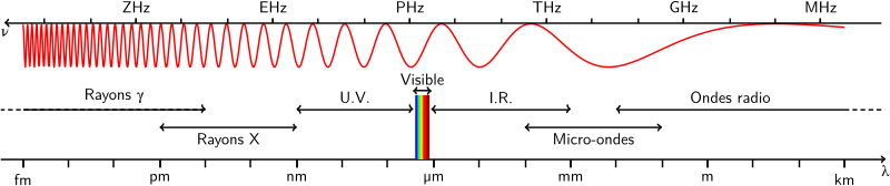 Caméra térahertz et médiation technique Caméra térahertz et médiation technique