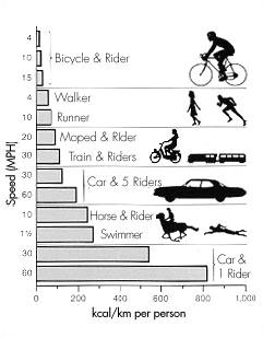 IDLQ n°23 : Vélo, boulot, dodo efficeincy