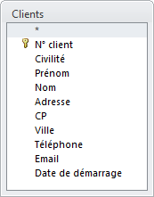 Créer sa première base de données Access – Partie 2 – Création d’une requête Table Clients