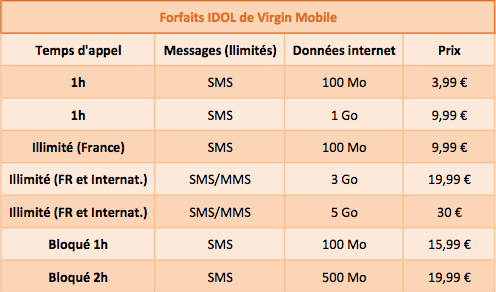IDOL : les futurs forfaits de Virgin Mobile 127274