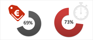 Mobile shopping temps et economies Mobile shopping temps et economies