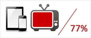 MOBILE SHOPPING WHILE WATCHING TV MOBILE SHOPPING WHILE WATCHING TV