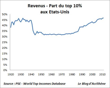 gini-us Inégalités et technologie : l’Université a perdu la course