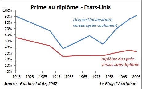 grad-prime Inégalités et technologie : l’Université a perdu la course