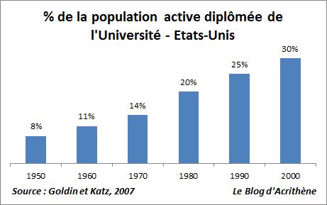 us-grad Inégalités et technologie : l’Université a perdu la course