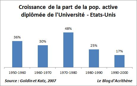 us-grad-2 Inégalités et technologie : l’Université a perdu la course