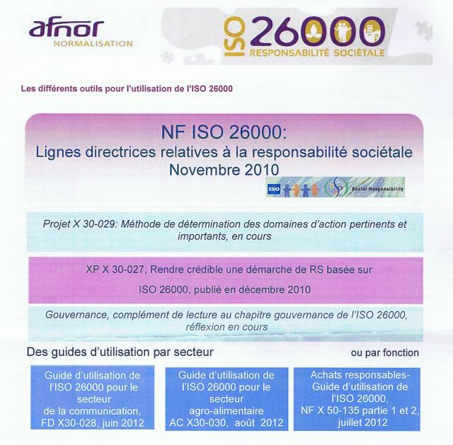 Afnor – Mettre en œuvre l’ISO 26000 : quelles méthodes pour aller plus loin ? Part.1 ISO26000_outils