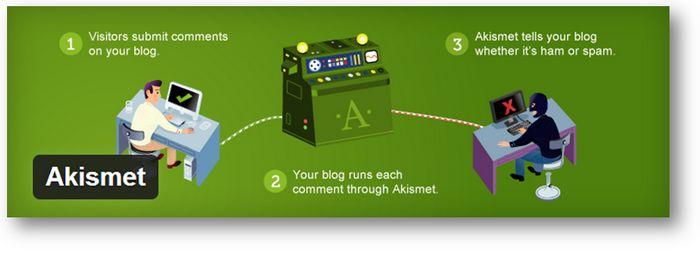 akismet akismet antispam