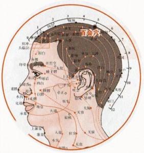 Localisation du point d'acupuncture baihui Où est situé le 20ème point du vaisseau gouverneur