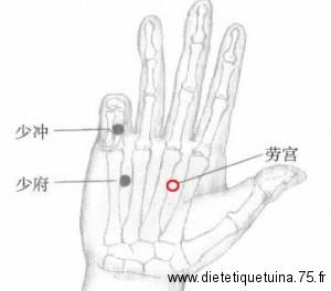 Point d'acupuncture Lao Gong du méridien du péricarde