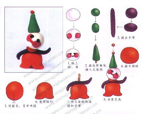 Tuto fimo : Création de personnages pour les enfants tuto_modelage_bonhome_chapeau