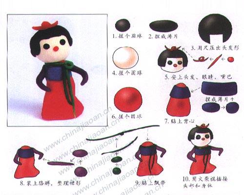 Tuto fimo : Création de personnages pour les enfants tuto_modelage_princesse