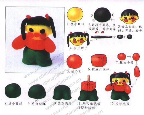 Tuto fimo : Création de personnages pour les enfants tuto_modelage_petit_fille_chinoise