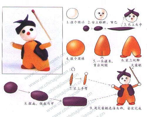 Tuto fimo : Création de personnages pour les enfants tuto_modelage_bonhome