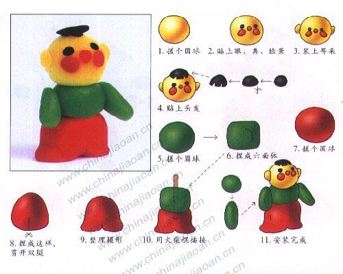 Tuto fimo : Création de personnages pour les enfants tuto_modelage_bonhome2