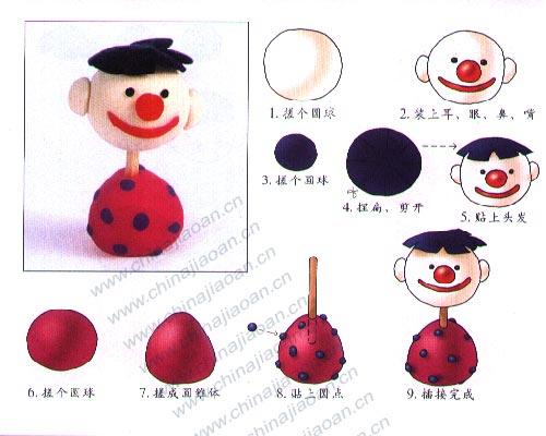 Tuto fimo : Création de personnages pour les enfants tuto_modelage_bonhome_rigolo