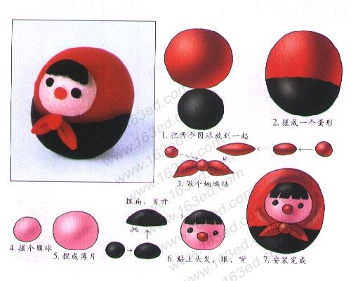 Tuto fimo : Création de personnages pour les enfants modelage_personnage_boule