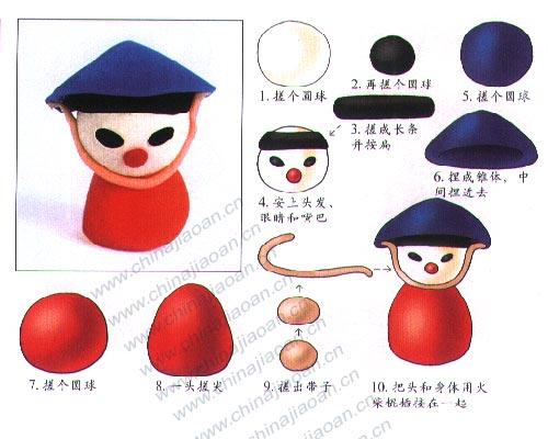 Tuto fimo : Création de personnages pour les enfants tuto_modelage_chinois2