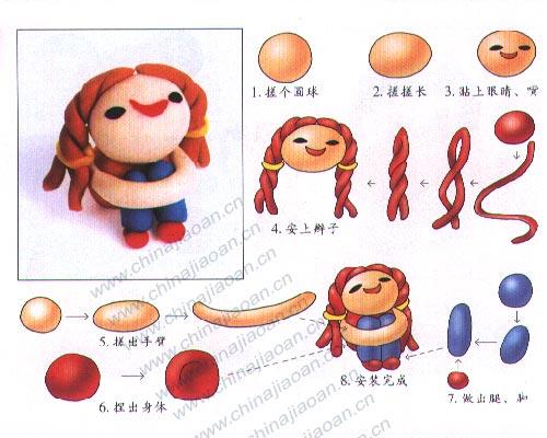 Tuto fimo : Création de personnages pour les enfants tuto_modelage_petite_fille