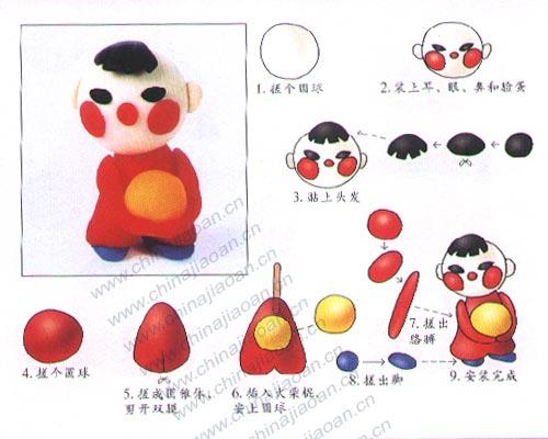 Tuto fimo : Création de personnages pour les enfants tuto_modelage_chinois