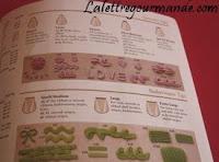 Les livres de la Wilton School Les livres de la Wilton School