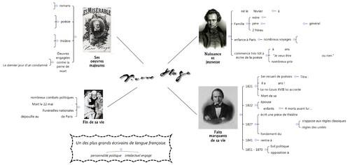 Travailler la biographie de Victor Hugo grâce à une carte heuristique