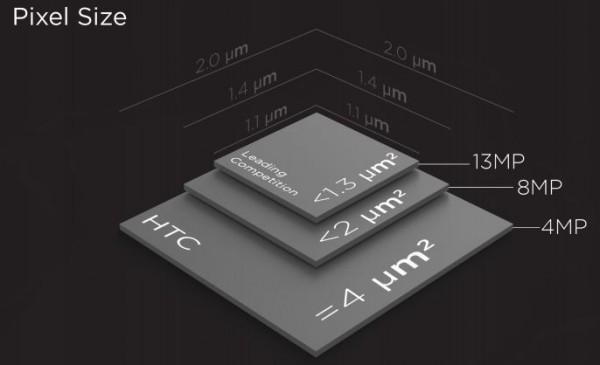 htc-ultrapixel-4