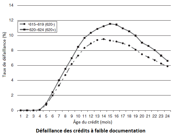 Fannie Mae et Freddie Mac : l’interventionnisme, source de la bulle immobilière Fannie Mae et Freddie Mac : l’interventionnisme, source de la bulle immobilière