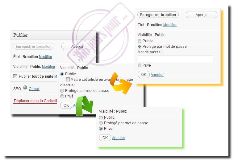 rendre privé un article de blog rendre privé un article de blog