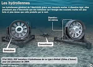 IDEweb-hydroliennes_francei.jpg