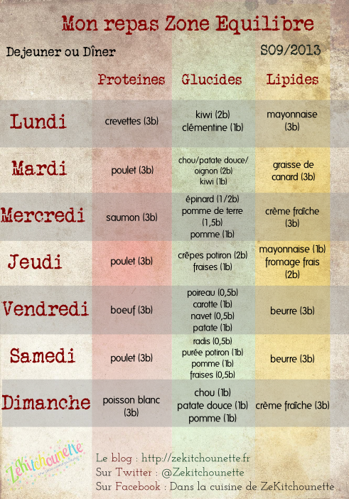 Brandatier de potimaron {Recette The Zone} dejeuners the zone
