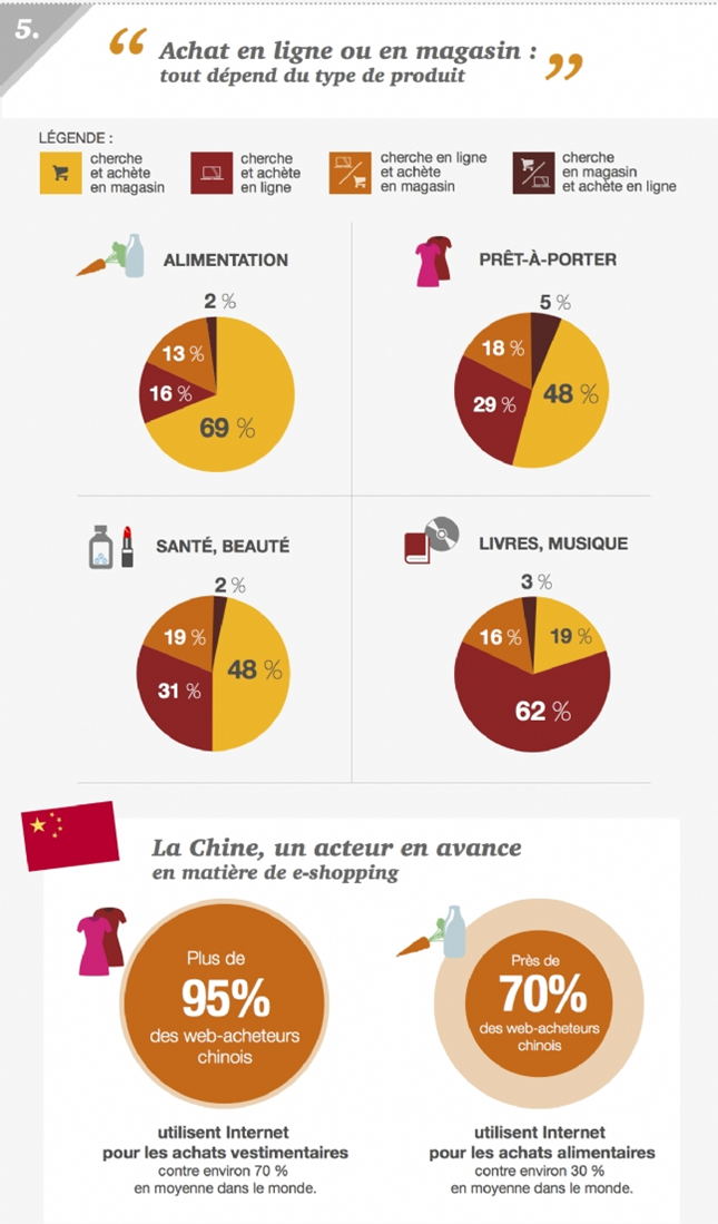 infographie ecommerce
