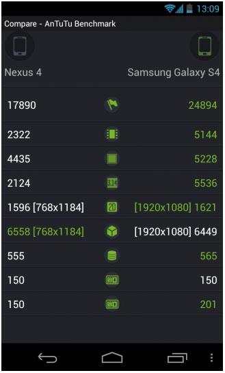 Les caractéristiques du smartphone Samsung Galaxy S4 dévoilées par une application Les caractéristiques du smartphone Samsung Galaxy S4 dévoilées par une application