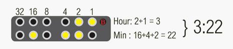 L’heure de Geek : 0 ou 1 ? Comment lire l\'heure sous forme binaire ?