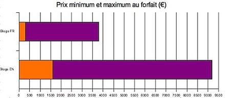 Monétisation des blogs françophones forfait.jpg