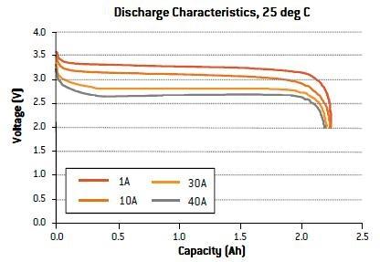 discharge_25dc_batteries_lithium